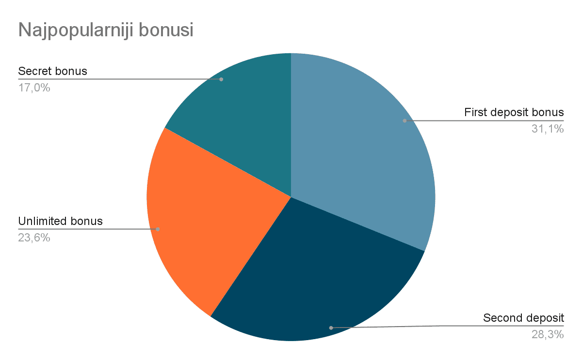 20bet bonusi